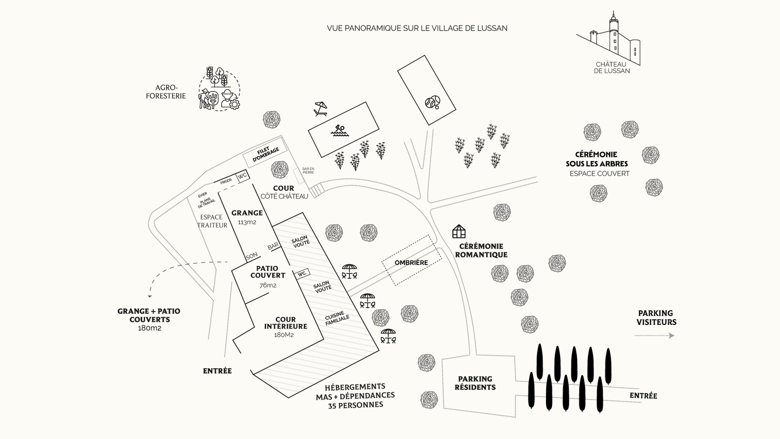 Bastide de Lussan, domaine privé
